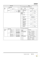 E5CSZ-R1T AC100-240 Page 15